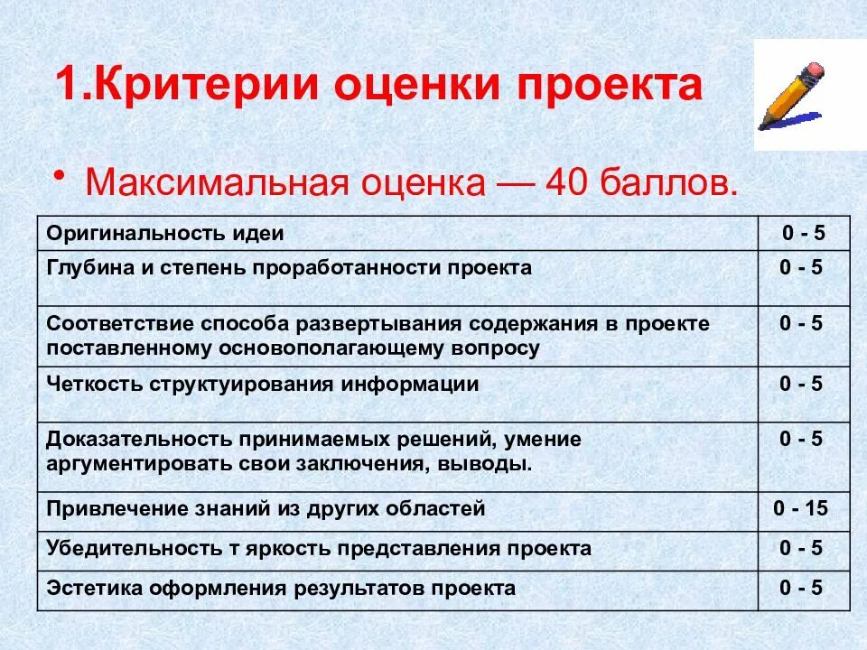 Критерии оценияпрлекта. Критерии оценки проекта. Критерии оценивания проекта. Критерии по оцениванию проекта.