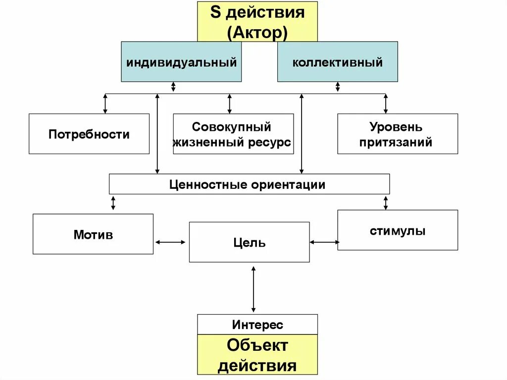 Коллективные потребности