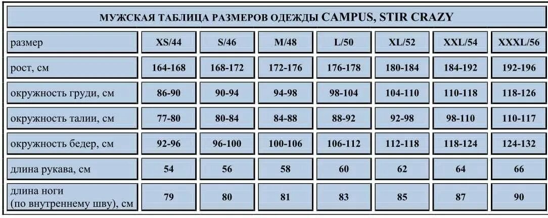 Российский размер 46 мужской параметры. Как узнать размер одежды мужской по росту и весу таблица. Таблица размеров одежды для мужчин по росту. Размер по росту и весу мужской.