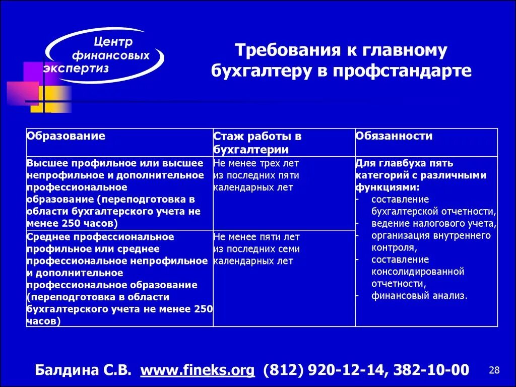 Вакансии главный бухгалтер бюджетного учреждения. Требования главного бухгалтера. Профстандарт главный бухгалтер. Требования предъявляемые к главному бухгалтеру. Требования к должности бухгалтера.