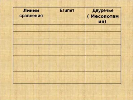 Тест по истории древнее двуречье 5 класс