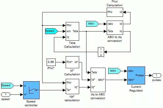 Vector control