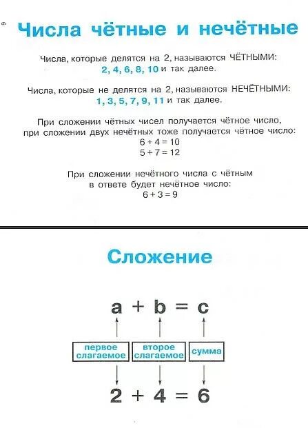 Правила математика начальная школа в таблицах и схемах. Правило по математике 1-4 класс таблицы. Правила 4 класса по математике в таблицах и схемах. Математика в таблицах и схемах 1-4. Автомат получает на вход нечетное число