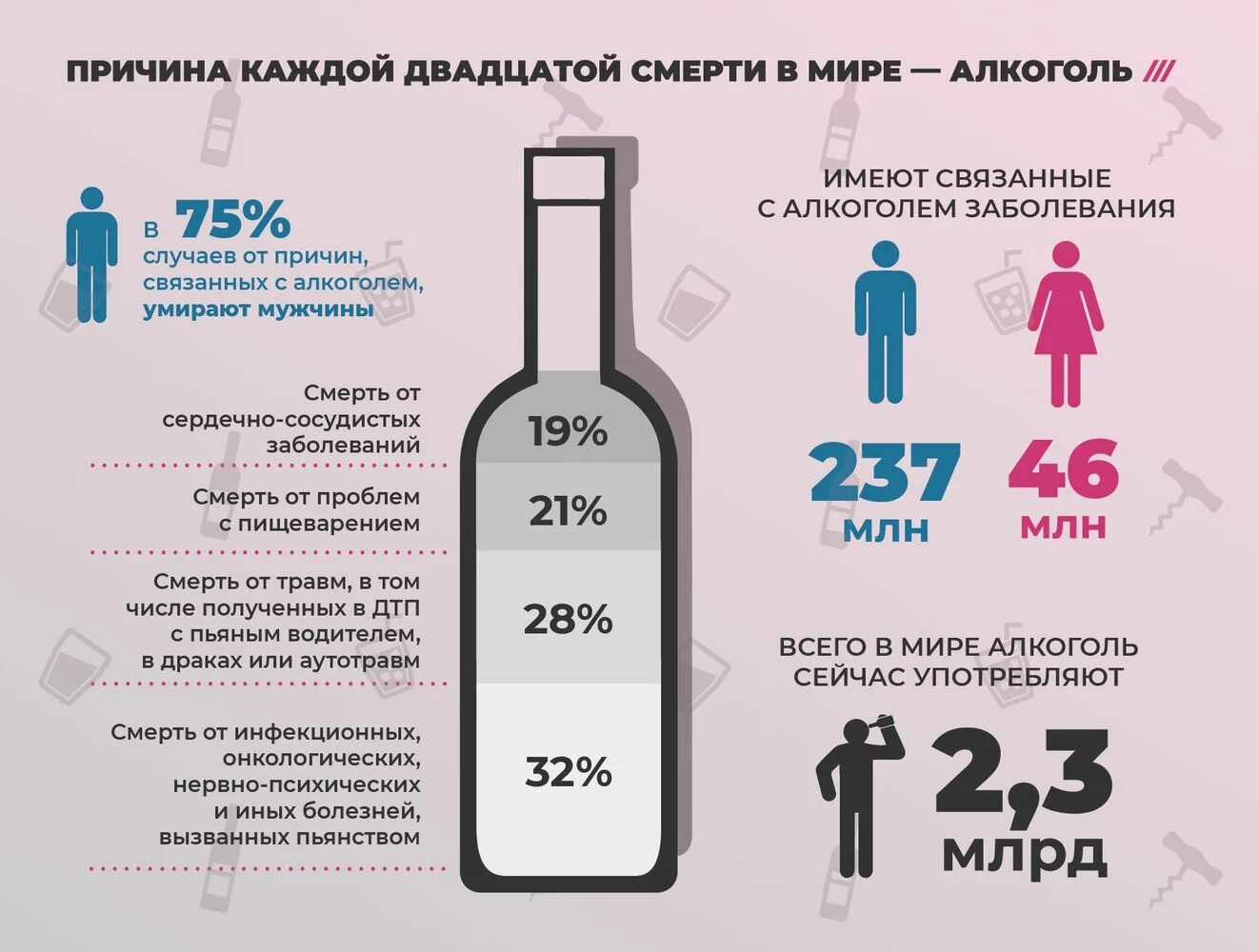В каком случае пьют