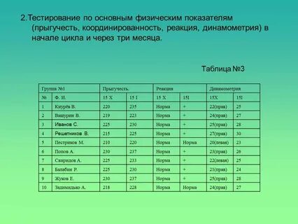 Средняя сила сжатия кисти