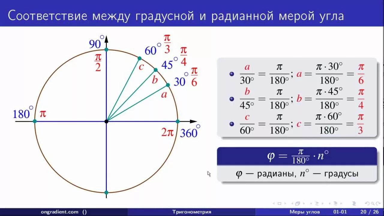 Радианная мера угла мера угла. Радианная мера синус косинус. Градусная мера угла в 1 Радиан. Тригонометрия радианная мера угла.