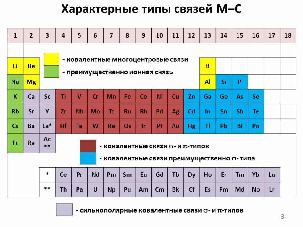 Элементоорганические соединения. Классификация металлорганических соединений. Металлоорганические соединения переходных металлов. Непереходные металлы.