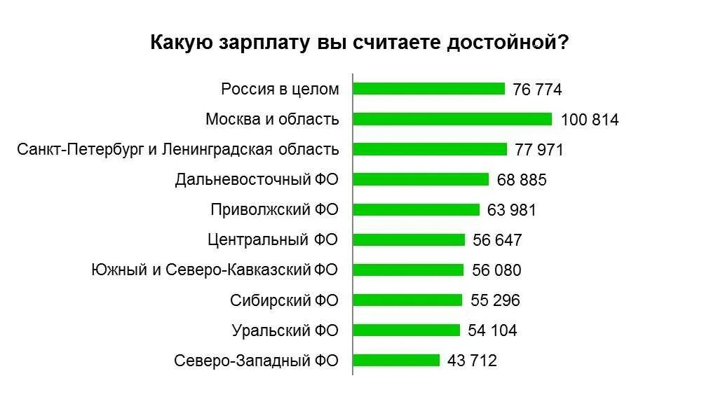 Сколько зарабатывают на подработке. Зарплата. Заработная плата. Высокооплачиваемые профессии. Популярные профессии для девушек.