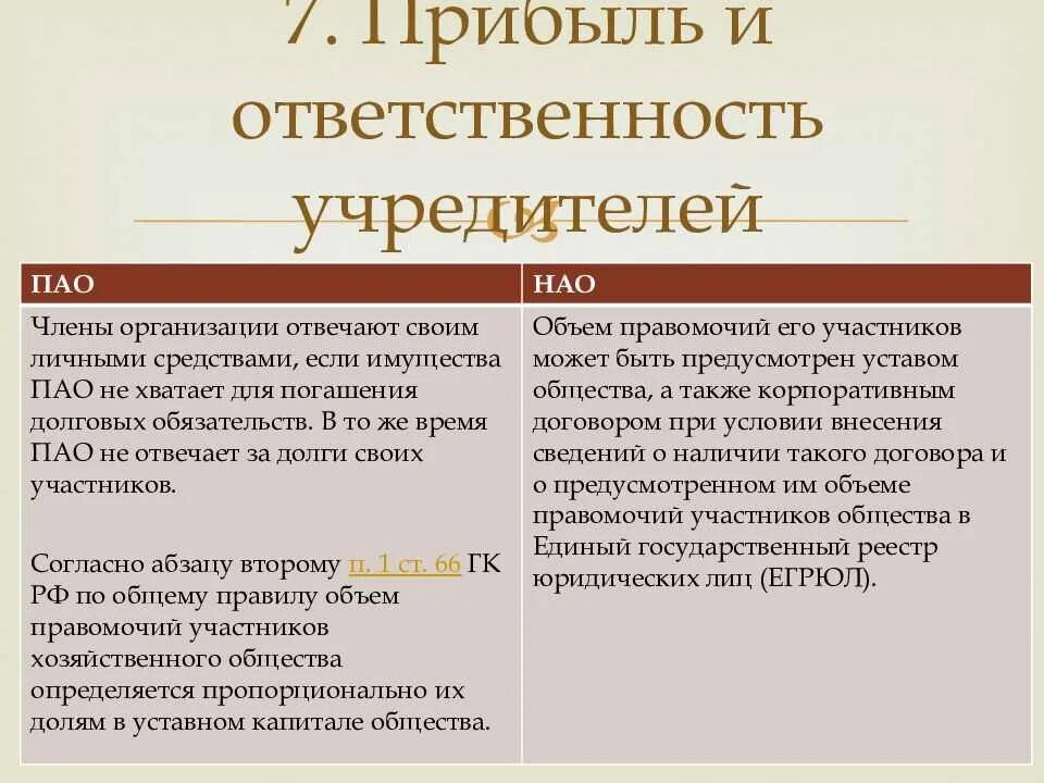 Ооо учредители собственники. Непубличное акционерное общество учредители. Непубличное акционерное общество ответственность. Непубличное акционерное общество ответственность учредителей. Не публичное акционерное общество ответственность.