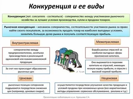 Примеры индивидуальной конкуренции