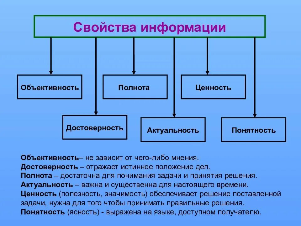 Используемыми в настоящее время являются