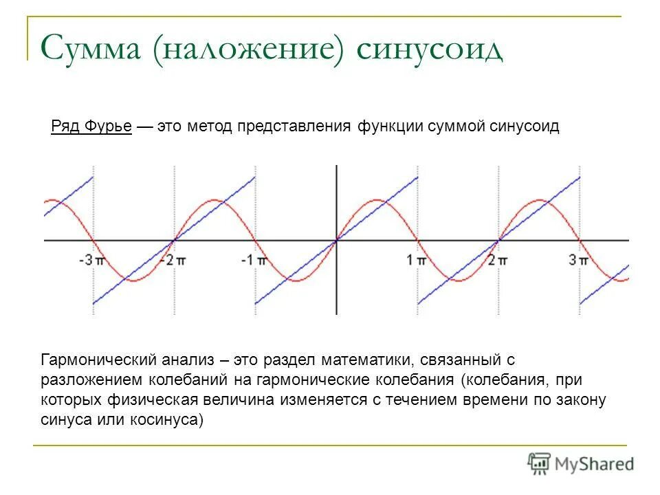 синусоида график. полуволна синусоиды. полуволна синусоиды. построение синусоиды и косинусоиды. полуволна синусоиды.