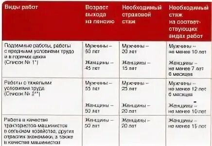 Основание назначение досрочной пенсии ст 30. Основания для досрочной пенсии. Основания для досрочного назначения пенсии. Основание для досрочного назначения страховой пенсии по старости. П 2 Ч 1 ст 30 основание для досрочного назначения пенсии.