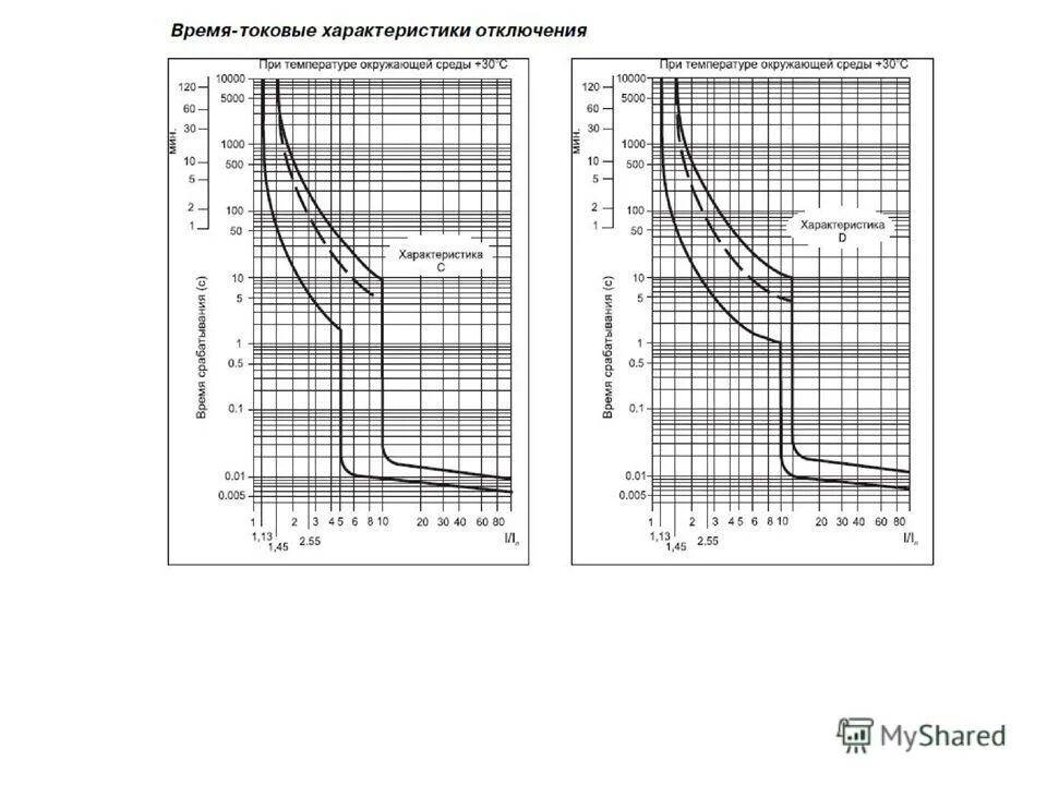 Отключения 45. ВТХ автоматических выключателей 160а. Ва47-29 время токовая характеристика. ВТХ автоматических выключателей 40 а. Токовая характеристика автомата с63.