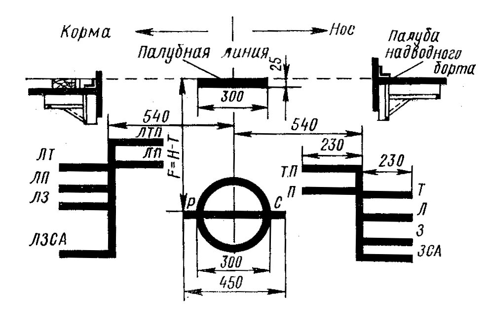 54. Условия равновесия плавающего судна, запас плавучести, грузовая марка. Инфор