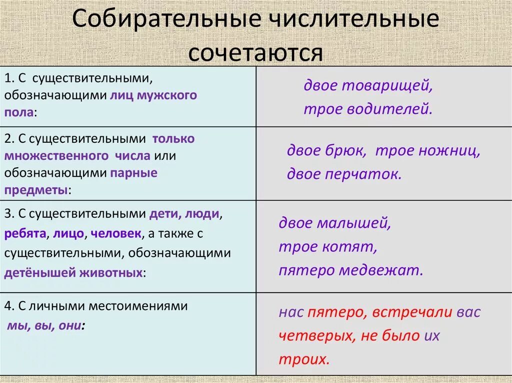 Словосочетания главное слово существительное существительное. Собирательные числительные. Собирательные числительные примеры. Собирательные числительные сочетаются. Примеры собирательных числительных с существительными.