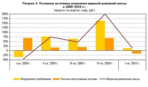 Общая денежная масса это