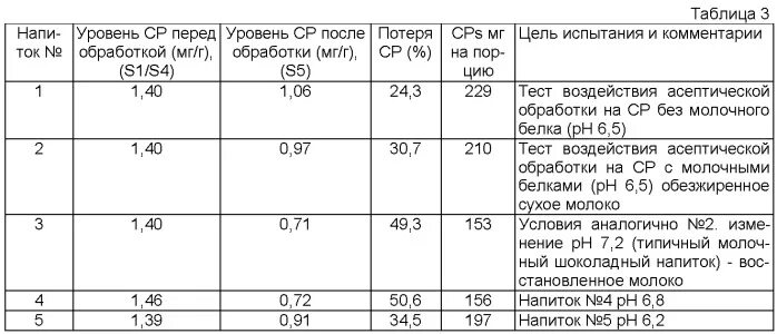 Где содержатся полифенолы больше всего. Продукты богатые полифенолами таблица. полифенолы в каких продуктах содержится таблица. продукты содержащие полифенолы таблица. содержание полифенолов в продуктах.