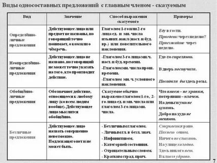Односоставных разных предложениях