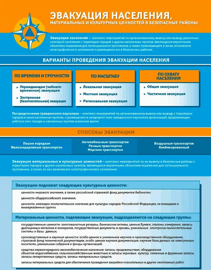 Какой документ определяет порядок эвакуации. Порядок организации эвакуации населения в безопасный район. Порядок эвакуации при ЧС плакат. Плакат эвакуация населения. Эвакуация материальных и культурных ценностей.