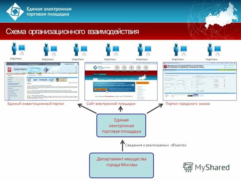 Электронная торговая площадка телефон