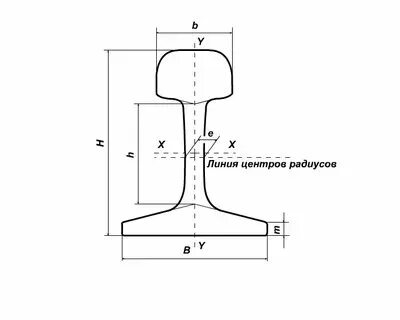 При температуре 0 рельс имеет 12.5