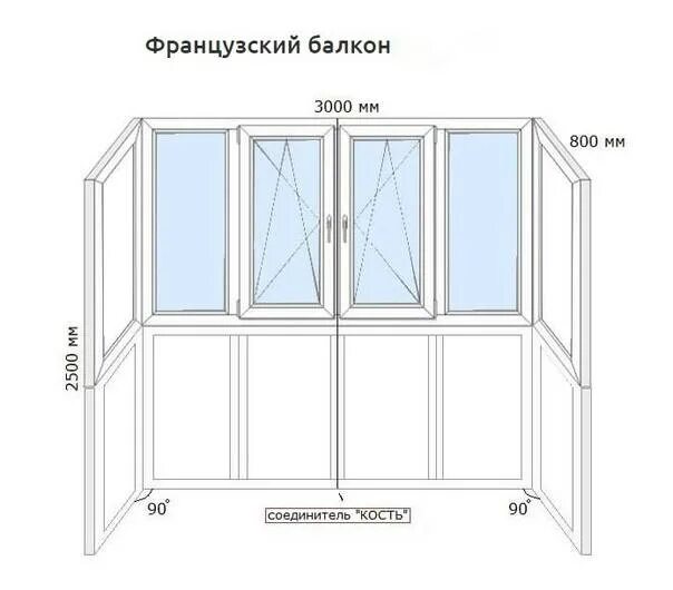 Остекление балконов рассчитать. Остекление балкона 3х1 чертеж. остекление углового балкона чертеж. остекление балконов схема. остекление балкона чертеж.