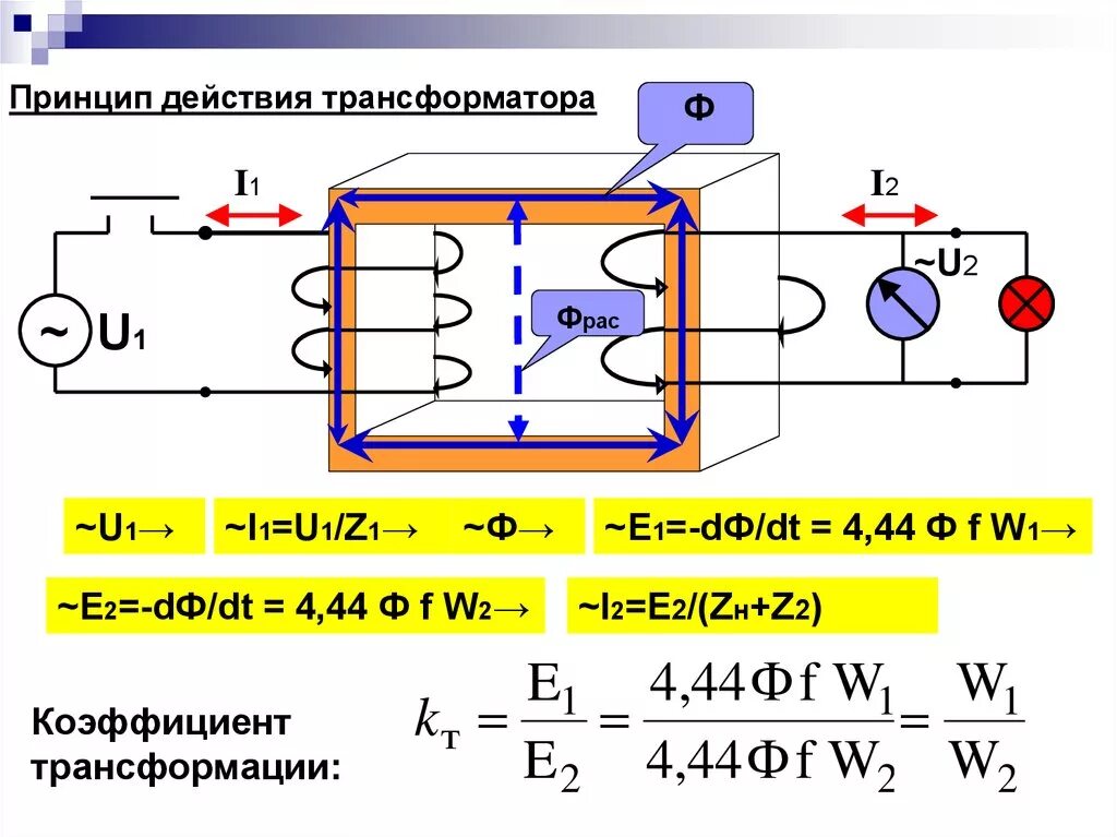 Трансформатор схема Электротехника. Принцип действия трансформатора трансформатора трансформатора. Трансформатор принцип трансформации переменного тока. Трансформатор схема формула. От чего зависит трансформатор