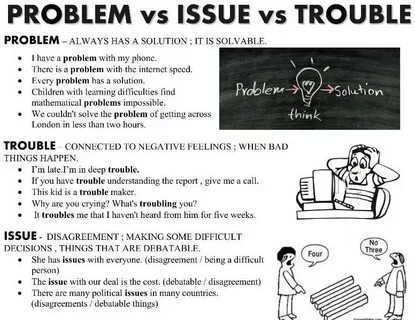 What is the beginning of problems