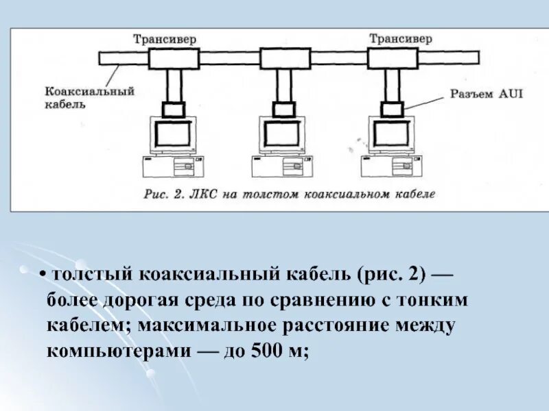 Максимальное расстояние между центрами. Трансивер для коаксиального кабеля. Компьютерные сети на коаксиальном кабеле. Сегмент ЛВС Ethernet на толстом коаксиальном кабеле. Расстояние между ресиверами.