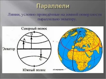 Что такое линии проведенные параллельно экватору. Параллели окружности. Пересекает страны. Что такое линии проведенные параллельно экватору. Условные линии проведенные параллельно экватору.