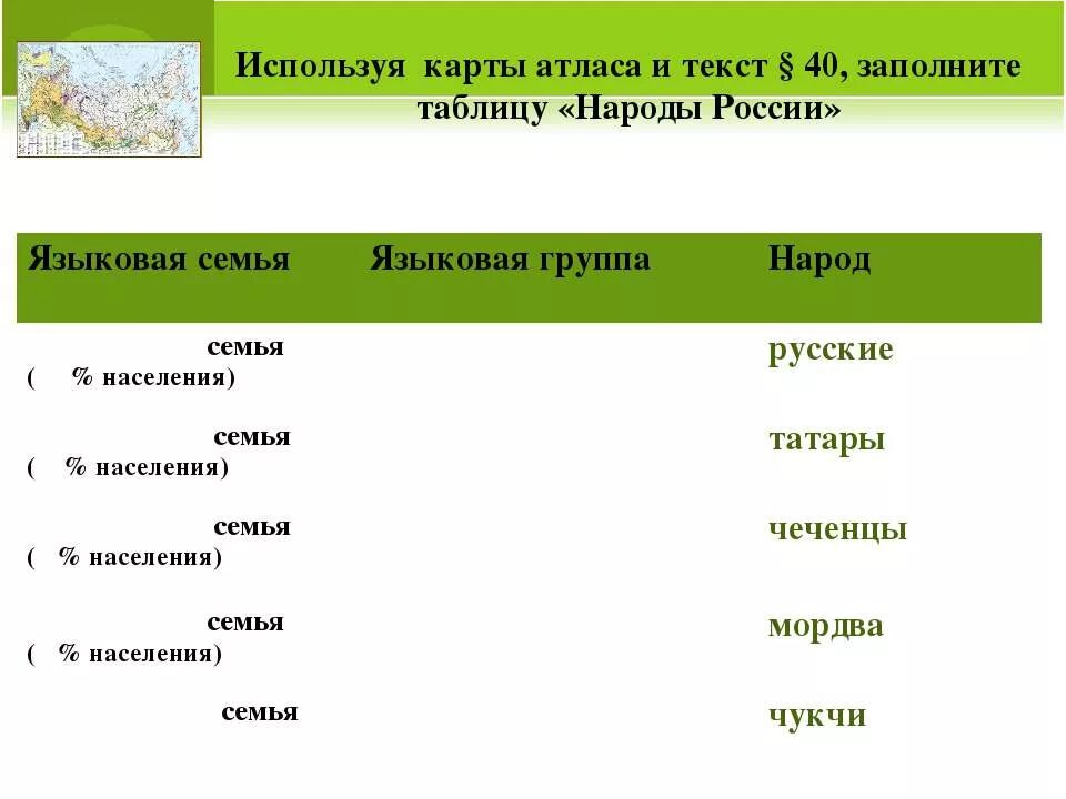 Таблица языковая семья языковая группа народы. Языковая семья языковая группа народы таблица география. Таблица языковые семьи и группы народов России. Заполнить таблицу народы России.