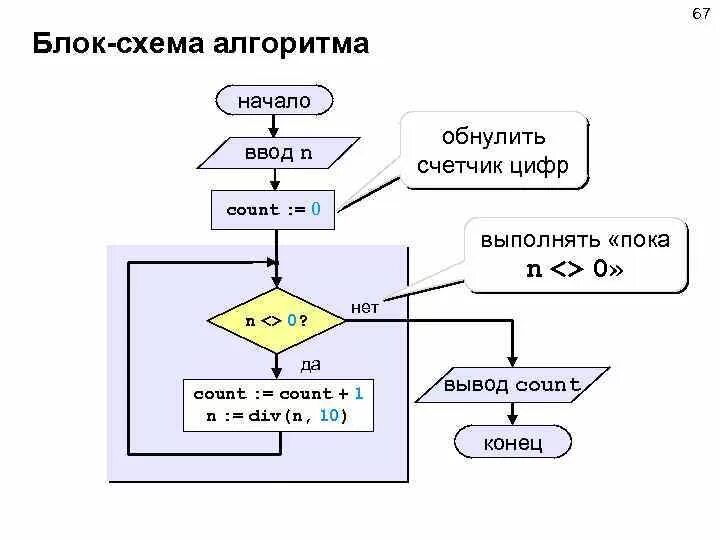 Блок ввода вывода алгоритма. Блок ввода вывода алгоритма