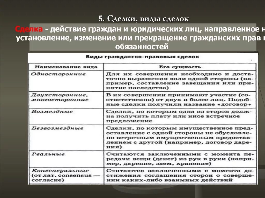 Сделки виды сделок. Понятие сделки виды сделок. Характеристика видов сделок. Возраст и виды сделок. Форма сделки гк рф