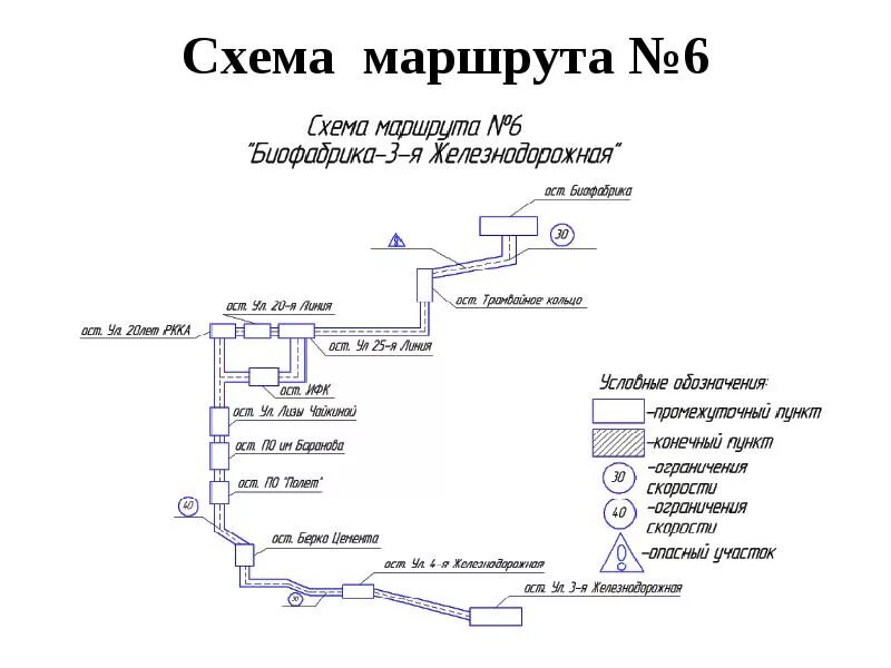 Карта схема маршрута. Схема маршрута. Схема автобусных маршрутов. Составление схемы маршрута.