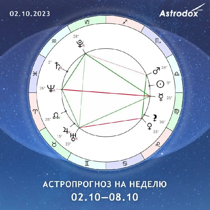 хорар купить. конфигурации аспектов в натальной карте. натальная карта совместимости. 21 января астрология. 21 января астрология.