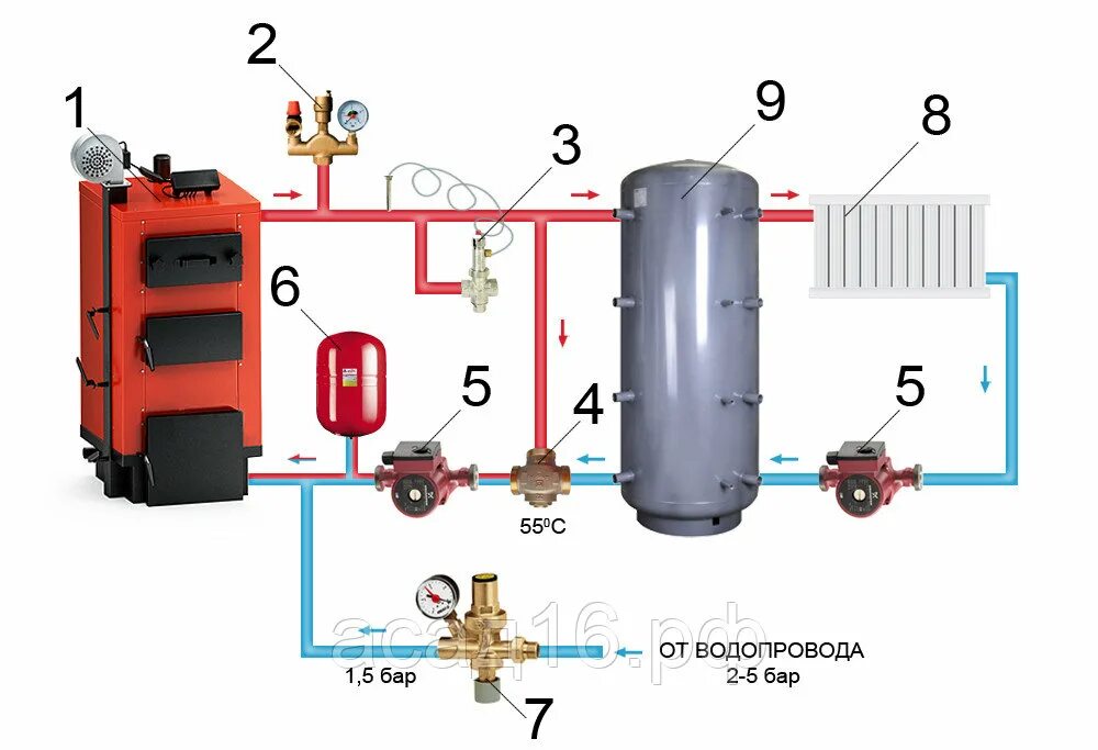 Схема включения теплоаккумулятора в системе отопления. Схема подключения буферной емкости к твердотопливному котлу. Буферная емкость для системы отопления p1000 в сборе с электрокотлом. Схема обвязки аккумуляторной емкости для котла отопления.