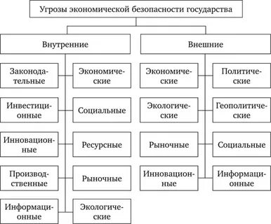 Внутренняя экономическая безопасность