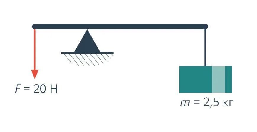 Схема рычага в равновесии. Ученик изобразил схему рычага в равновесии. Ошибки в равновесии. Схема рычагов в физике. Какая ошибка допущена на рисунке физика