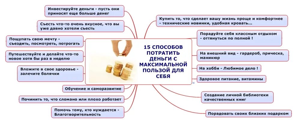Принципы помогающие человеку разумно расходовать деньги. Как потратить деньги с пользой. способы инвестирования денег. на что можно тратить деньги. способы инвестирования денежных средств.