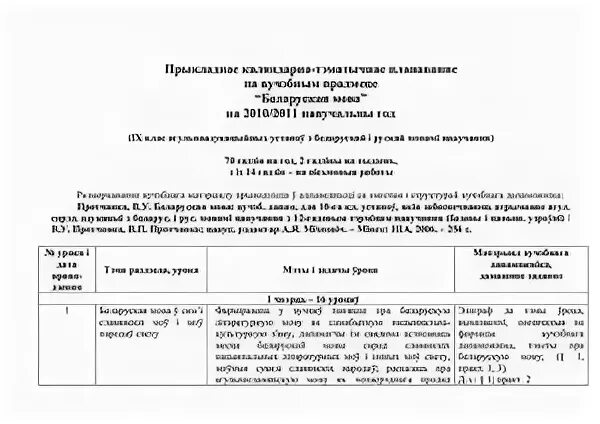 Грамата на беларускай мове. Гарадское планаванне. Планаванне па беларускай мове. Планаванне па беларускай мове. План правядзення тыдня беларускай мовы.