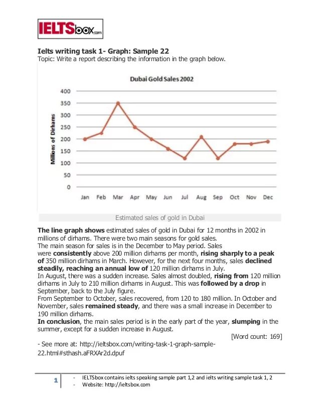 Writing task 1 answer. Ielts writing task 1 line graph. описание графика ielts. описание графиков на английском. график ielts.