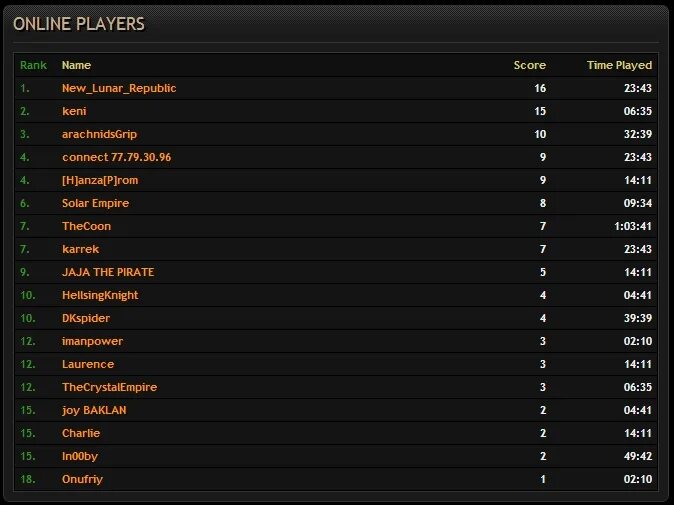 Player rank. меню rank. Dota 2 самый большой ммр. рейтинговые таблицы в играх. Player rank.
