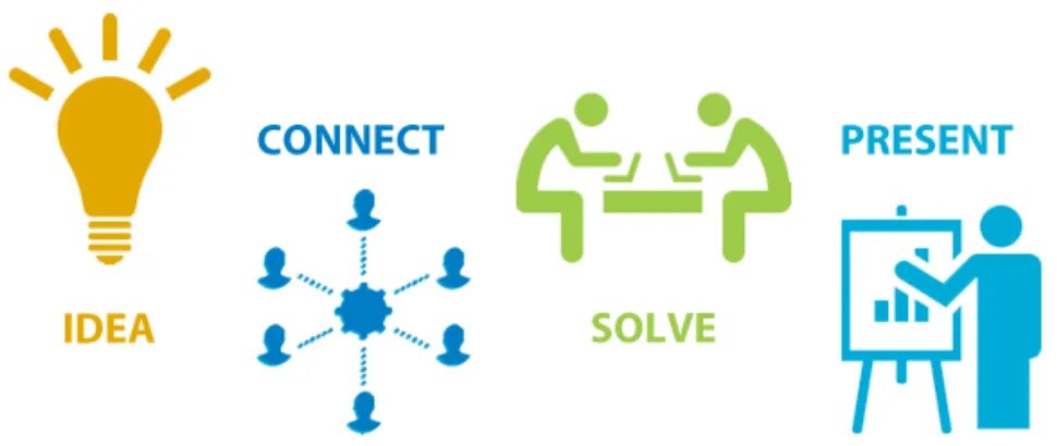 Idea connect