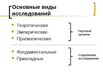 Укажите метод эмпирического уровня научного исследования