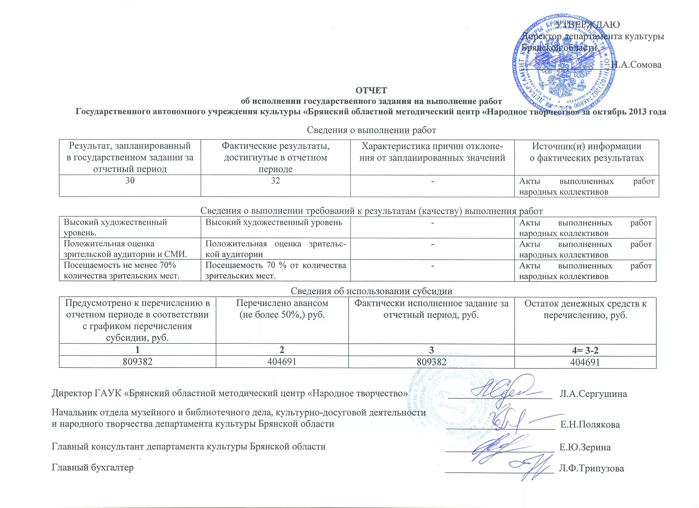 Отчет об исполнении государственного задания. Государственное задание. Выполнение государственного задания бюджетным учреждением.