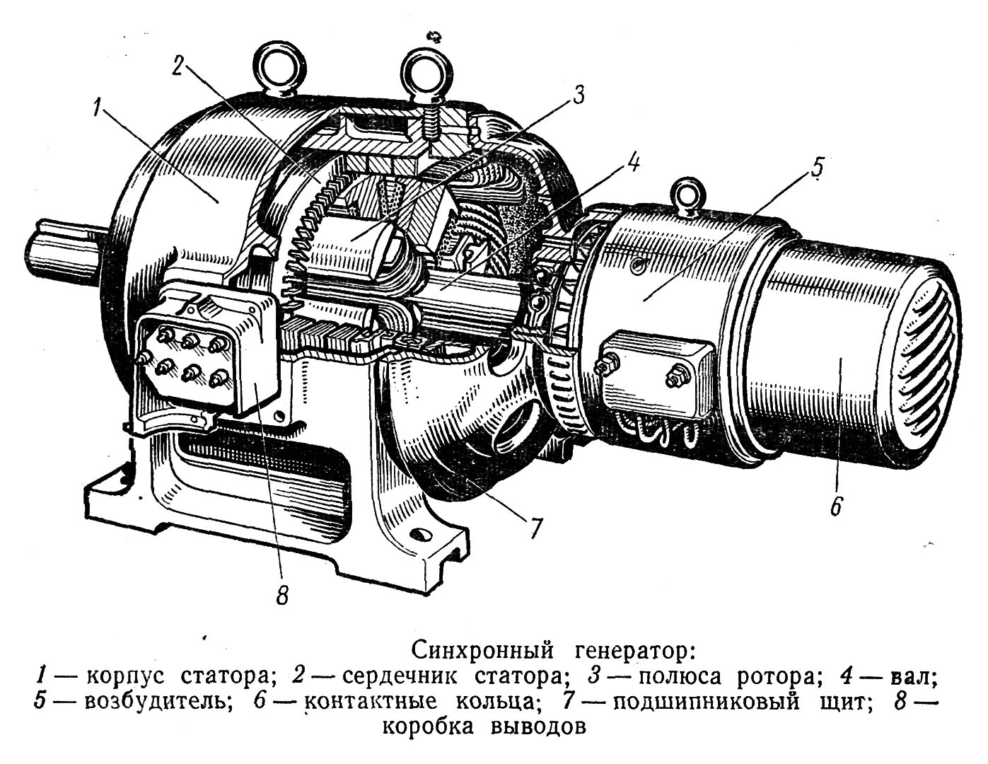 Генератор картинок. Генератор синхронный трехфазный схема 50кв. Конструкция статора синхронного генератора. Генераторы переменного тока асинхронные генераторы схема. Синхронная машина переменного тока схема.