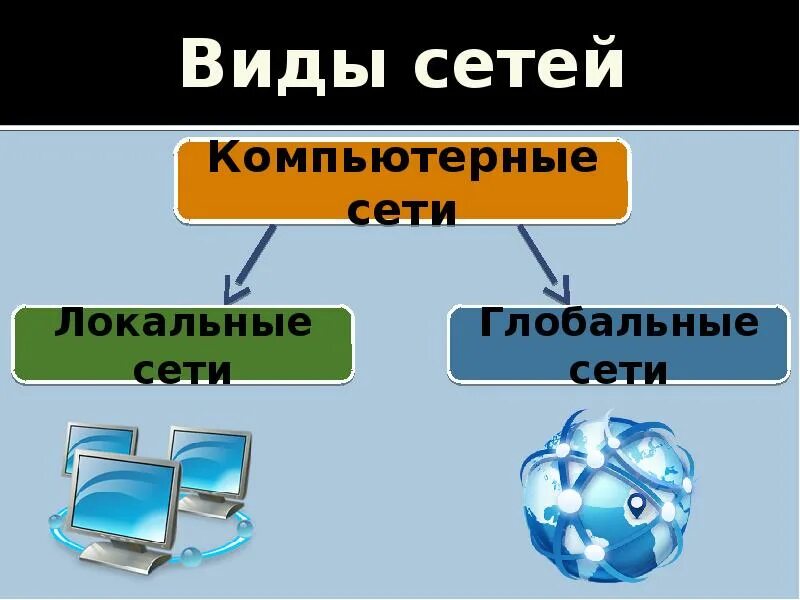 Network вид