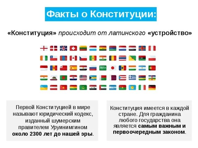 День конституции рф. Интересные факты о конституции россии. День конституции история праздника. Интересные факты о конституции россии. Конституция основные факты.