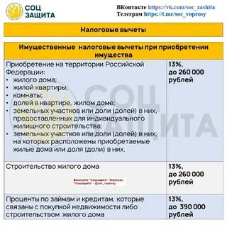Социальный налоговый вычет в 2024 году